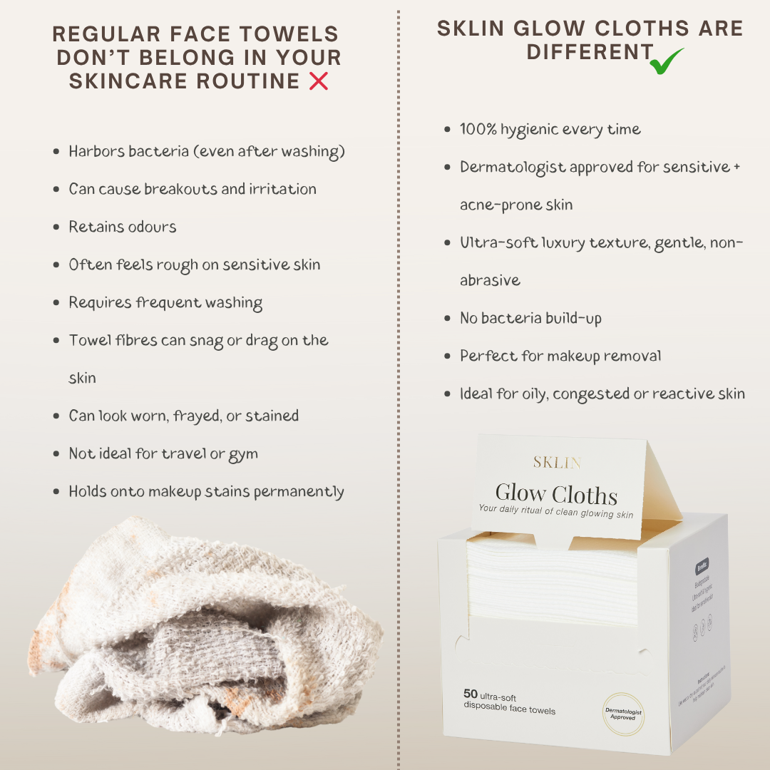 Comparison chart between regular face towels and Sklin Glow Cloths, with a folded towel and box of glow cloths on a light background.